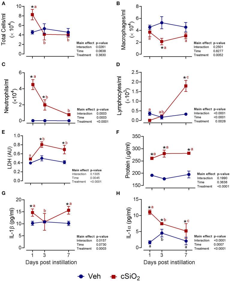 https://cdn.ncbi.nlm.nih.gov/pmc/blobs/d0d3/7959771/e752a2c86c7a/fimmu-12-635138-g0001.jpg