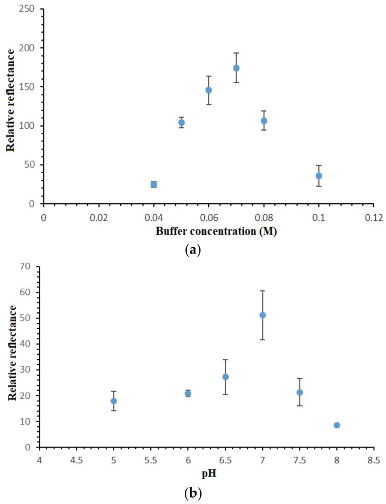 https://cdn.ncbi.nlm.nih.gov/pmc/blobs/d0d4/5948868/b00cb5f9c0cc/sensors-18-01173-g006.jpg