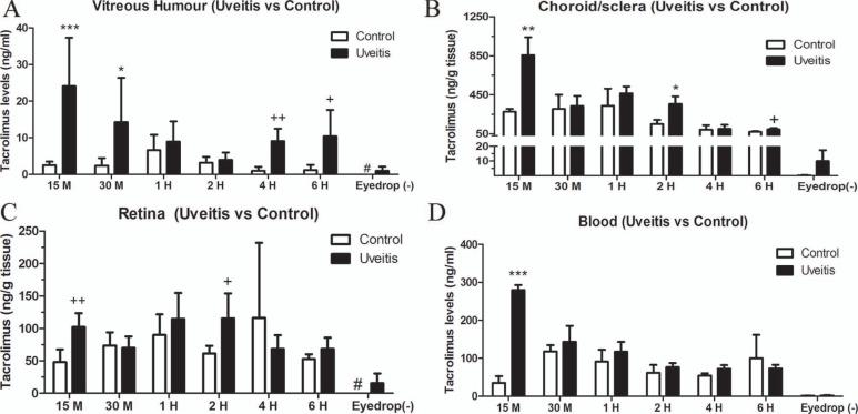https://cdn.ncbi.nlm.nih.gov/pmc/blobs/d0d6/5759177/f4acca752263/CMM-17-211_F6.jpg