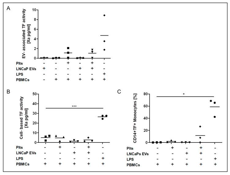 https://cdn.ncbi.nlm.nih.gov/pmc/blobs/d0d6/8036918/f069b2a0828e/cancers-13-01487-g005.jpg