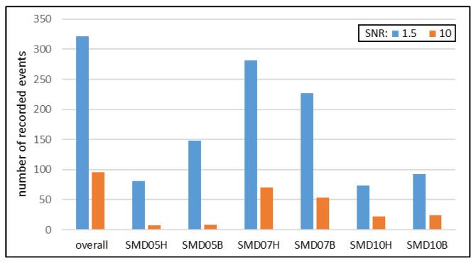 https://cdn.ncbi.nlm.nih.gov/pmc/blobs/d0d7/10574911/3634ae16e418/sensors-23-08252-g029.jpg