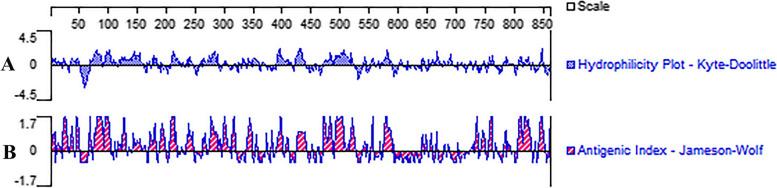https://cdn.ncbi.nlm.nih.gov/pmc/blobs/d0d9/10725000/e7e67a78b0cf/12917_2023_3812_Fig2_HTML.jpg