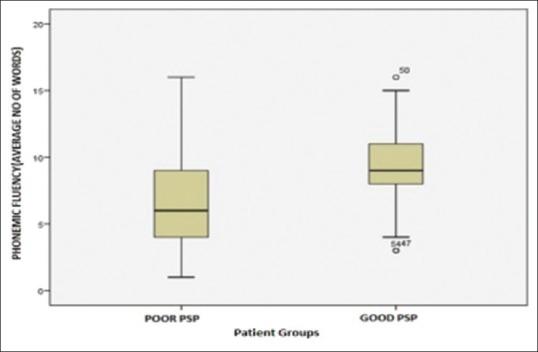 https://cdn.ncbi.nlm.nih.gov/pmc/blobs/d0d9/6592205/8673b221449c/IPJ-27-181-g004.jpg