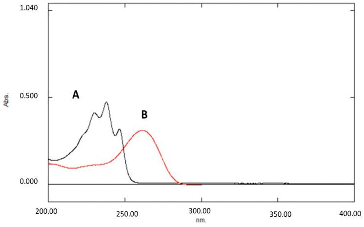 https://cdn.ncbi.nlm.nih.gov/pmc/blobs/d0da/8036957/70f66446dcc8/molecules-26-01832-g003.jpg