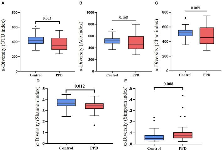 https://cdn.ncbi.nlm.nih.gov/pmc/blobs/d0db/10249373/8019ad333f67/fpsyt-14-1139992-g0001.jpg