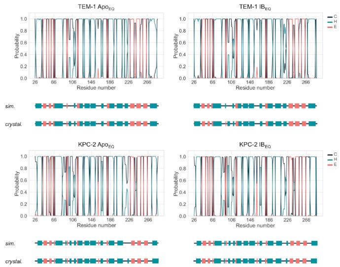 https://cdn.ncbi.nlm.nih.gov/pmc/blobs/d0db/8060031/99815b8edd97/elife-66567-fig2-figsupp7.jpg