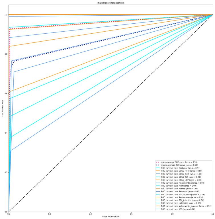 https://cdn.ncbi.nlm.nih.gov/pmc/blobs/d0dd/10535139/a8bbc0a85a7f/sensors-23-07856-g006.jpg