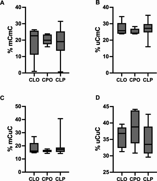 https://cdn.ncbi.nlm.nih.gov/pmc/blobs/d0dd/11439953/1b68c3fa3ab4/41598_2024_74353_Fig2_HTML.jpg