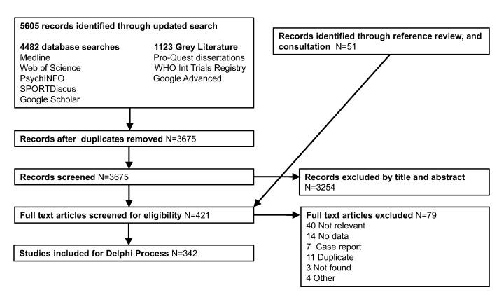 https://cdn.ncbi.nlm.nih.gov/pmc/blobs/d0df/6241627/5304829f88f4/bjsports-2018-099509f01.jpg