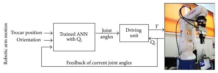 https://cdn.ncbi.nlm.nih.gov/pmc/blobs/d0e1/5005769/b1ebdcd50261/CIN2016-5720163.005.jpg