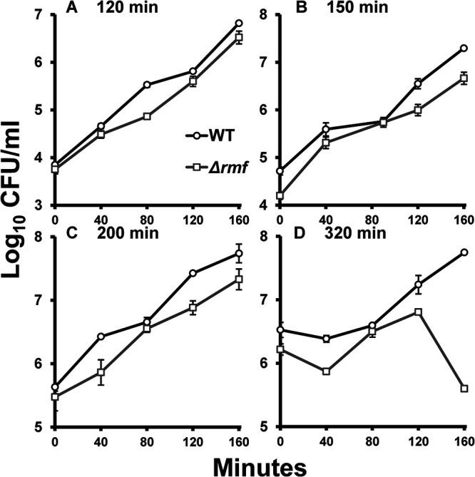https://cdn.ncbi.nlm.nih.gov/pmc/blobs/d0e4/9045171/d509906a13e5/spectrum.02239-21-f005.jpg