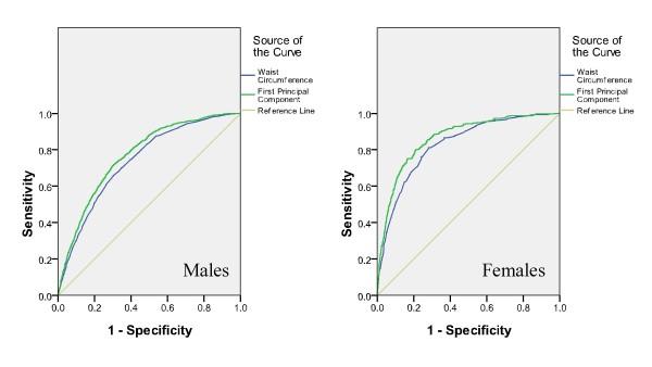https://cdn.ncbi.nlm.nih.gov/pmc/blobs/d0eb/3091586/4fc9c1861bb6/1471-2458-10-708-2.jpg