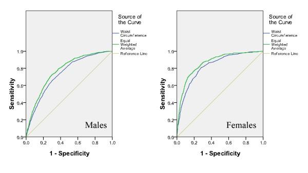 https://cdn.ncbi.nlm.nih.gov/pmc/blobs/d0eb/3091586/cd4bbdd79858/1471-2458-10-708-1.jpg
