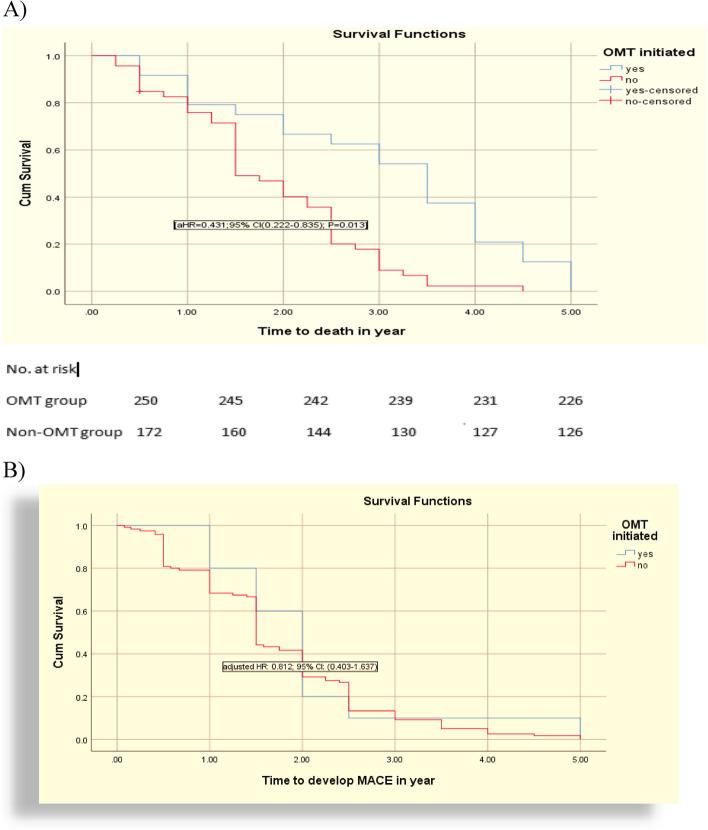 https://cdn.ncbi.nlm.nih.gov/pmc/blobs/d0ec/11448055/d6b8cabb1877/12872_2024_4199_Fig3_HTML.jpg