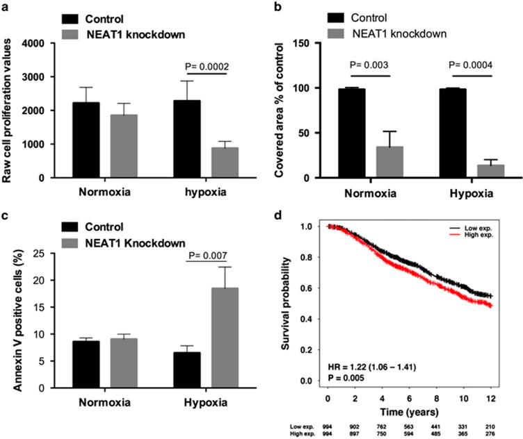 https://cdn.ncbi.nlm.nih.gov/pmc/blobs/d0ed/4756270/7b900964d51d/onc2014378f5.jpg