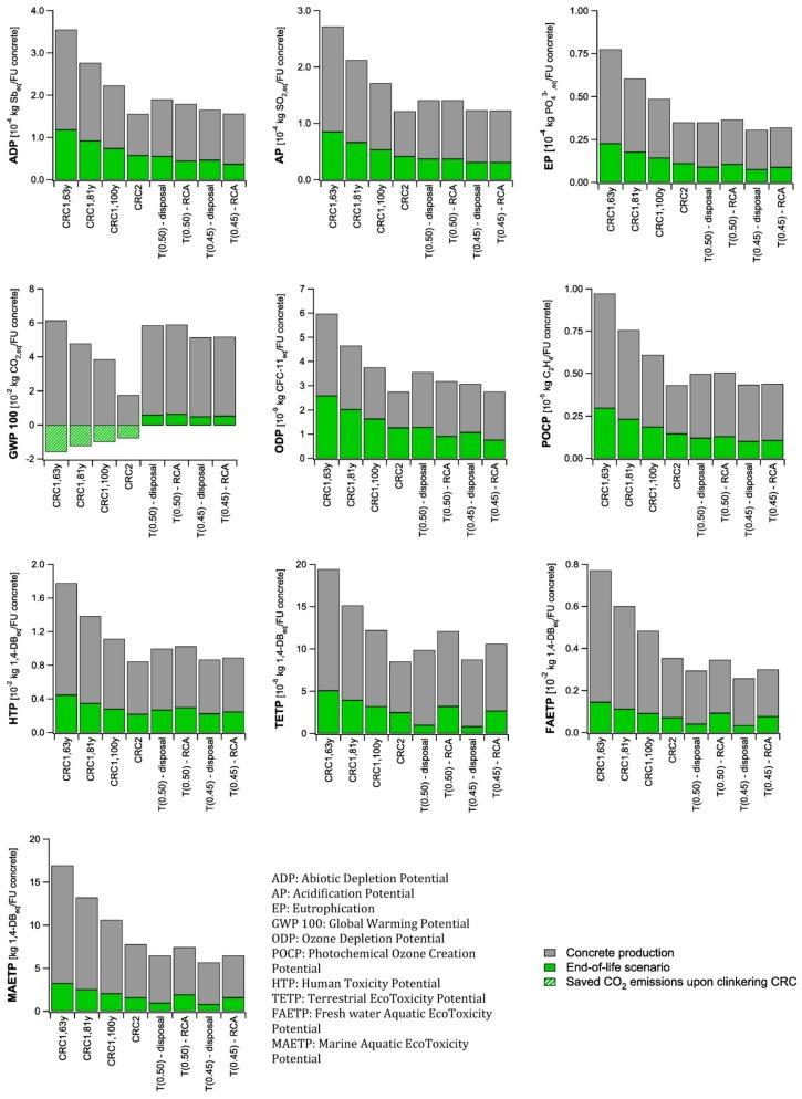 https://cdn.ncbi.nlm.nih.gov/pmc/blobs/d0ee/5456176/45a1670ee1cb/materials-07-06010-g005.jpg