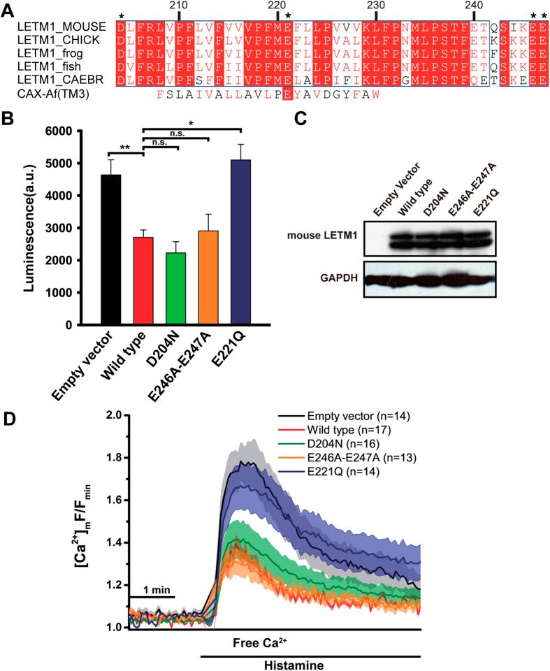 https://cdn.ncbi.nlm.nih.gov/pmc/blobs/d0f1/5037442/fea90f1f7b4f/srep34174-f2.jpg