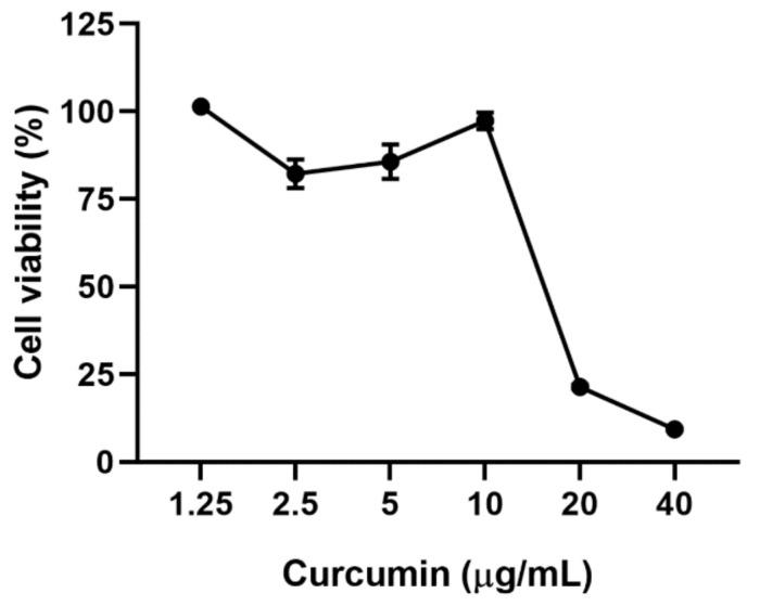 https://cdn.ncbi.nlm.nih.gov/pmc/blobs/d0f1/8618354/b1278f19cd4b/molecules-26-06900-g001.jpg