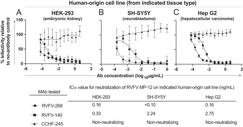 https://cdn.ncbi.nlm.nih.gov/pmc/blobs/d0f2/10499838/89a529228e69/41467_2023_41171_Fig3_HTML.jpg
