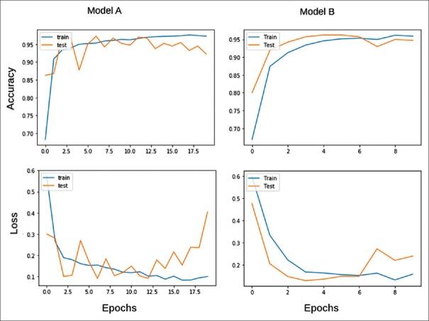 https://cdn.ncbi.nlm.nih.gov/pmc/blobs/d0f2/6592125/eed4b7b6b21e/JCytol-36-146-g003.jpg