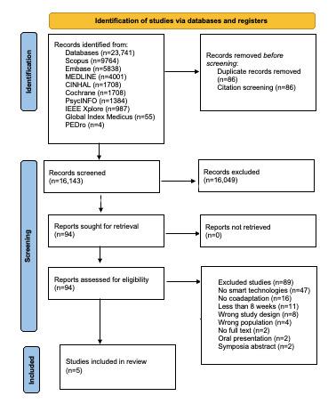 https://cdn.ncbi.nlm.nih.gov/pmc/blobs/d0f3/11339587/d20245e0f97d/jmir_v26i1e57258_fig1.jpg