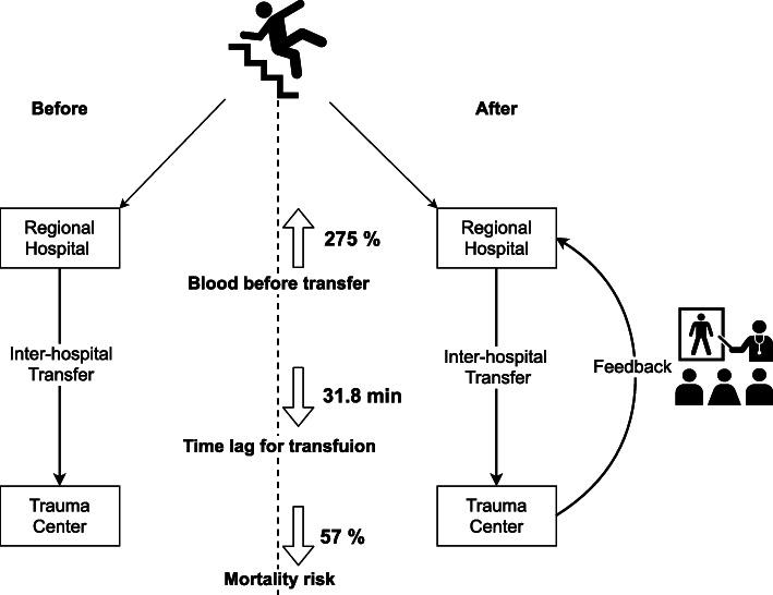 https://cdn.ncbi.nlm.nih.gov/pmc/blobs/d0f3/8641219/8e4389bab13f/12873_2021_543_Fig1_HTML.jpg