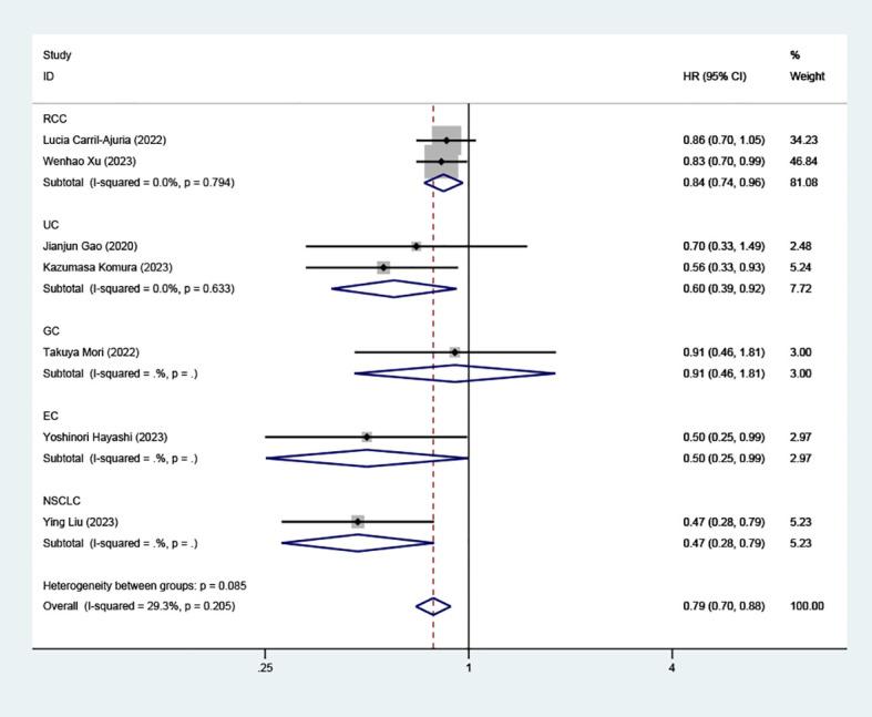 https://cdn.ncbi.nlm.nih.gov/pmc/blobs/d0f6/11560435/abe91191164b/fimmu-15-1414884-g006.jpg