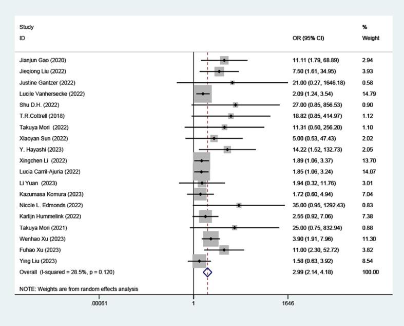 https://cdn.ncbi.nlm.nih.gov/pmc/blobs/d0f6/11560435/ae6cb0e6f920/fimmu-15-1414884-g002.jpg