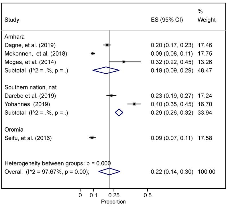 https://cdn.ncbi.nlm.nih.gov/pmc/blobs/d0f6/9106049/013414a64703/ijerph-19-05316-g004.jpg