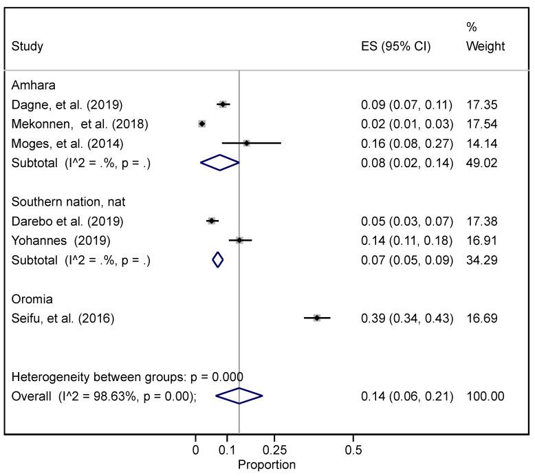 https://cdn.ncbi.nlm.nih.gov/pmc/blobs/d0f6/9106049/13b85324896f/ijerph-19-05316-g005.jpg
