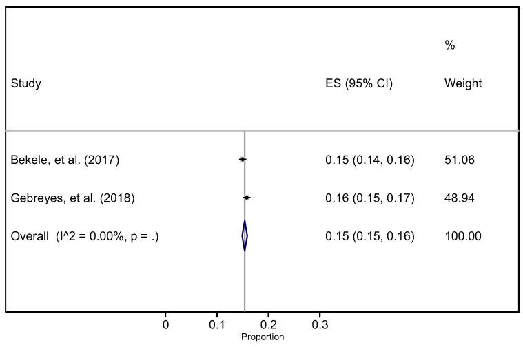 https://cdn.ncbi.nlm.nih.gov/pmc/blobs/d0f6/9106049/b96416f95226/ijerph-19-05316-g003.jpg