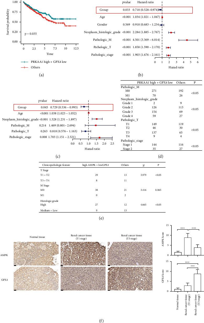 https://cdn.ncbi.nlm.nih.gov/pmc/blobs/d0f6/9554664/a9f207dff7ff/OMCL2022-2353115.005.jpg