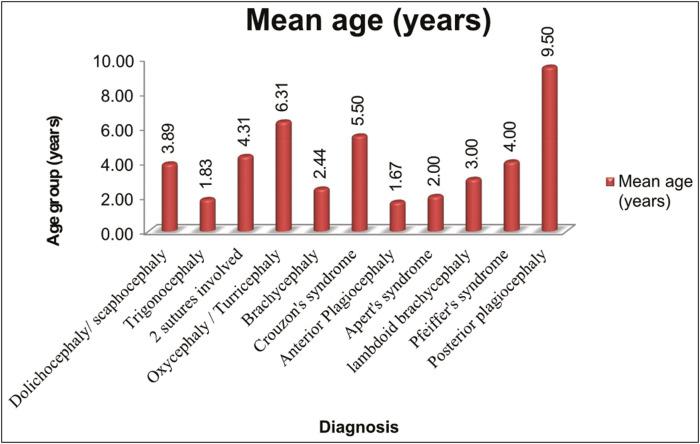 https://cdn.ncbi.nlm.nih.gov/pmc/blobs/d0fa/7519732/b67a52ed11d6/JPN-15-72-g003.jpg