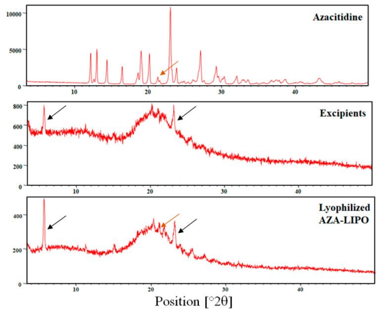 https://cdn.ncbi.nlm.nih.gov/pmc/blobs/d0fa/7828524/bfac31a152b8/polymers-13-00250-g007.jpg