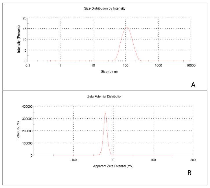 https://cdn.ncbi.nlm.nih.gov/pmc/blobs/d0fa/7828524/c27606c205d2/polymers-13-00250-g004.jpg