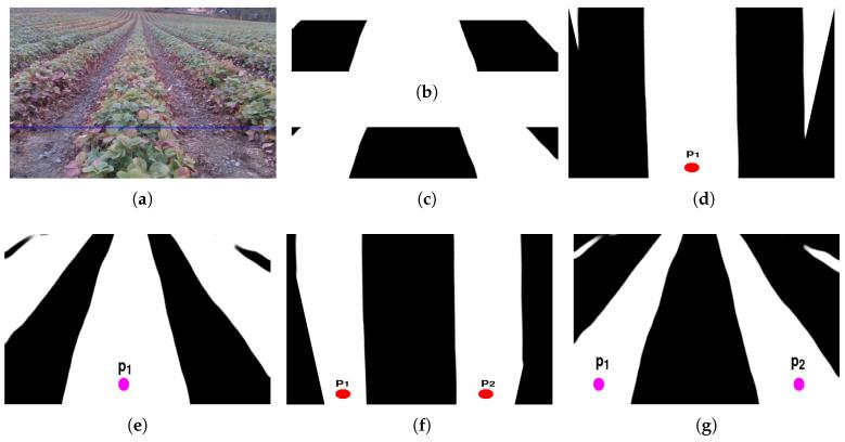 https://cdn.ncbi.nlm.nih.gov/pmc/blobs/d0fc/7571079/a64f2da03cae/sensors-20-05249-g004.jpg