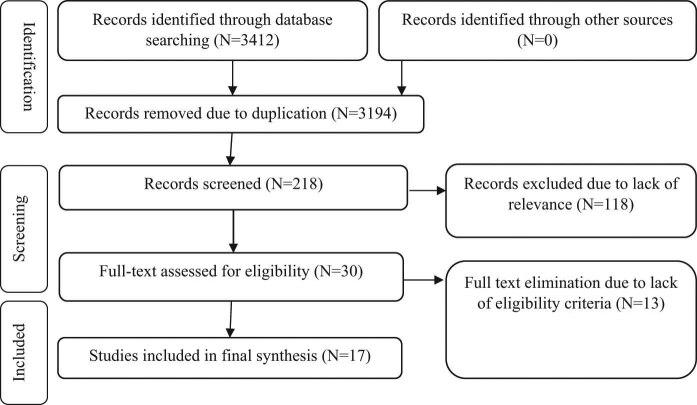 https://cdn.ncbi.nlm.nih.gov/pmc/blobs/d0fc/8569282/21fe94e19935/j_med-2021-0384-fig001.jpg