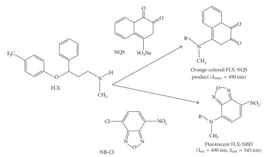 https://cdn.ncbi.nlm.nih.gov/pmc/blobs/d0fe/2809328/74849f65833f/IJAC2009-257306.008.jpg