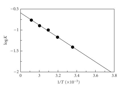 https://cdn.ncbi.nlm.nih.gov/pmc/blobs/d0fe/2809328/e056570246a8/IJAC2009-257306.009.jpg