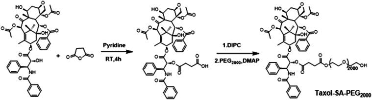 https://cdn.ncbi.nlm.nih.gov/pmc/blobs/d0ff/9051418/c8b56281b1a8/d0ra01117g-s1.jpg