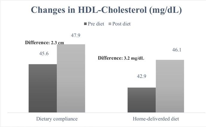 https://cdn.ncbi.nlm.nih.gov/pmc/blobs/d101/10770648/3de8a8a0edea/FNR-67-9855-g006.jpg