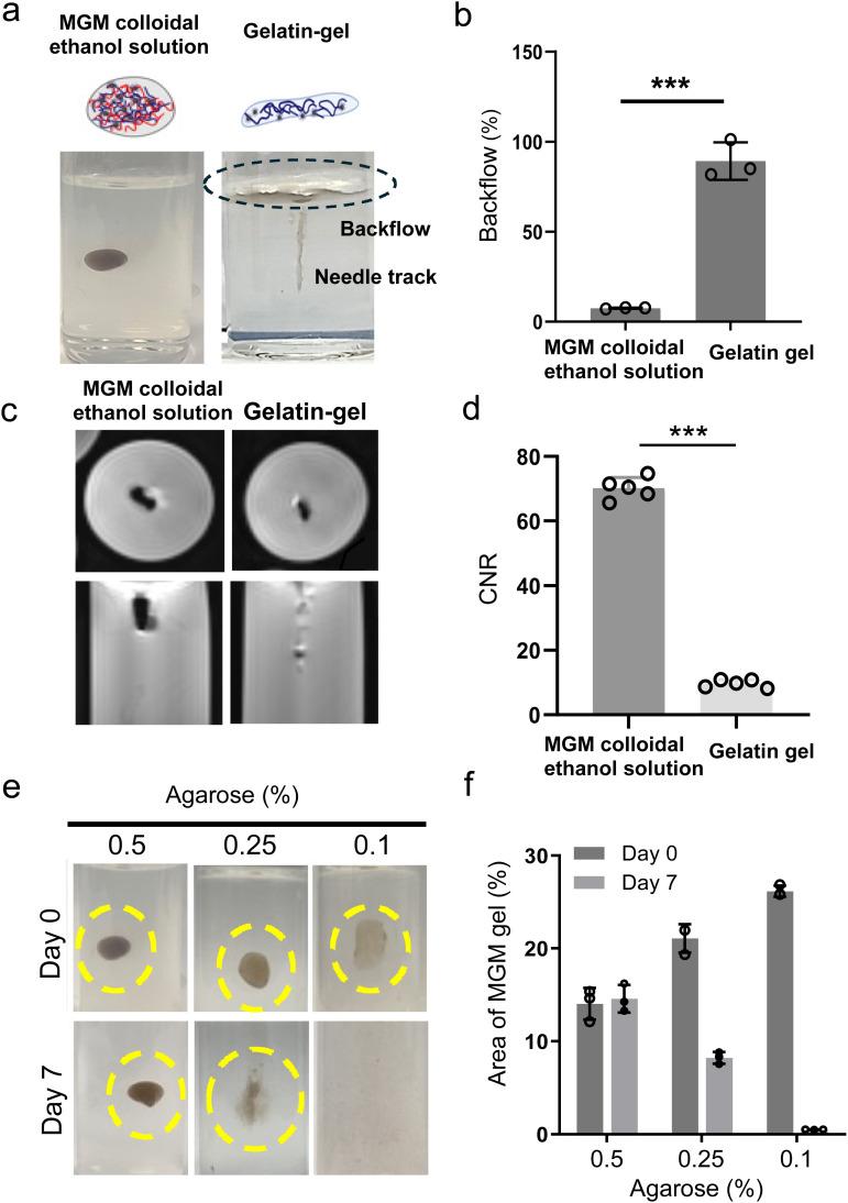 https://cdn.ncbi.nlm.nih.gov/pmc/blobs/d103/11334955/753f8b319c8e/d4bm00598h-f3.jpg