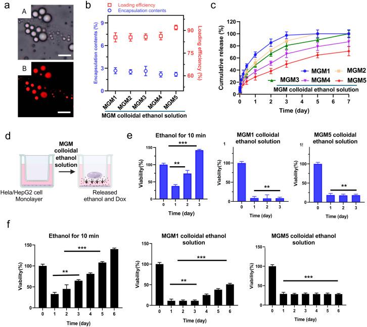 https://cdn.ncbi.nlm.nih.gov/pmc/blobs/d103/11334955/e7956b42f2d0/d4bm00598h-f4.jpg