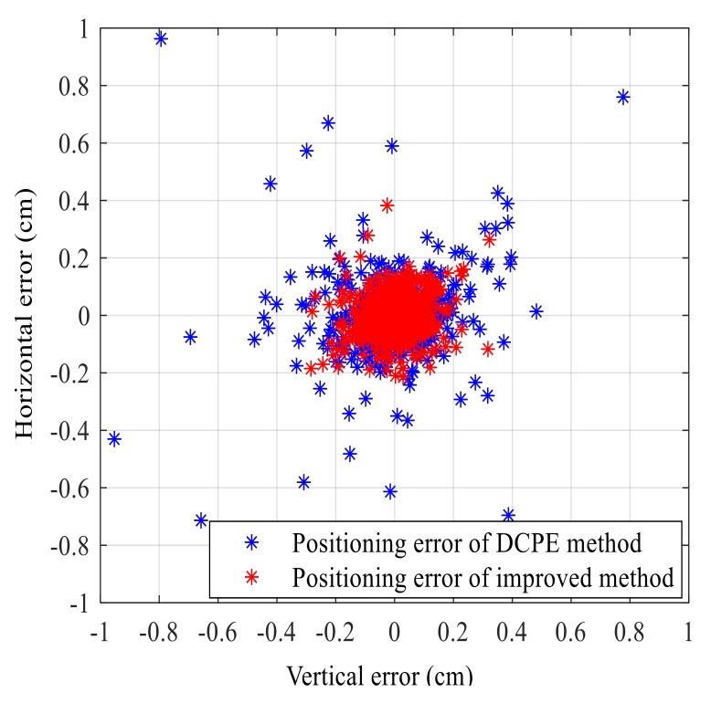 https://cdn.ncbi.nlm.nih.gov/pmc/blobs/d104/5948767/95671f26b443/sensors-18-00991-g007.jpg