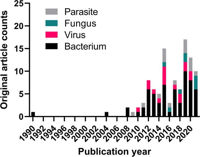 https://cdn.ncbi.nlm.nih.gov/pmc/blobs/d104/8830998/c10c22cafcfb/11095_2022_3188_Fig3_HTML.jpg