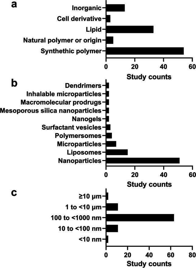 https://cdn.ncbi.nlm.nih.gov/pmc/blobs/d104/8830998/c980972139b0/11095_2022_3188_Fig4_HTML.jpg