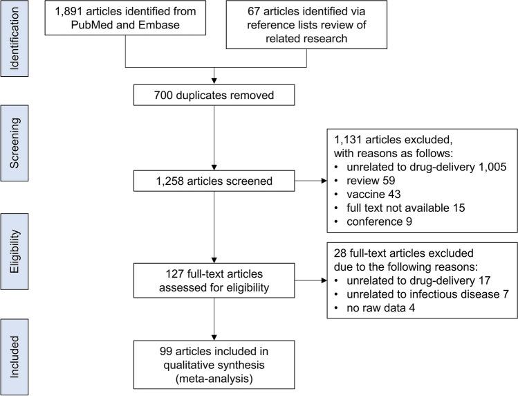 https://cdn.ncbi.nlm.nih.gov/pmc/blobs/d104/8830998/d7adfae63db9/11095_2022_3188_Fig2_HTML.jpg