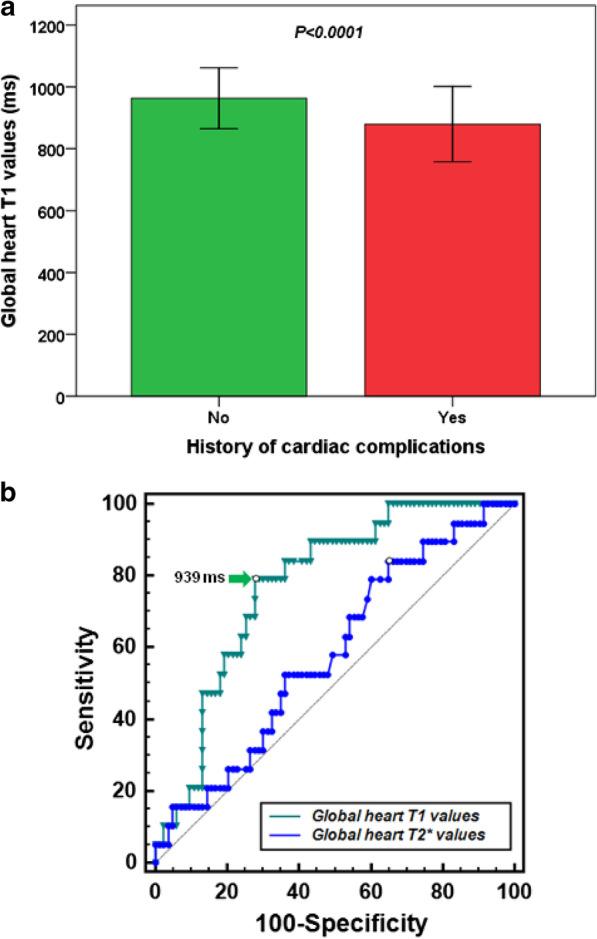 https://cdn.ncbi.nlm.nih.gov/pmc/blobs/d105/8201743/3fa274e6a51f/12968_2021_765_Fig4_HTML.jpg