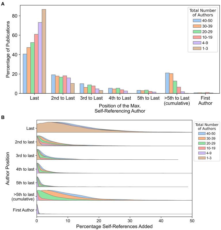 https://cdn.ncbi.nlm.nih.gov/pmc/blobs/d108/10556682/e6e82076e0b1/frma-08-1215401-g0004.jpg