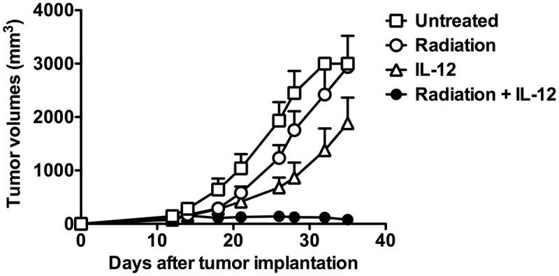 https://cdn.ncbi.nlm.nih.gov/pmc/blobs/d108/6140549/1143dc4312e7/koni-07-09-1477459-g002.jpg